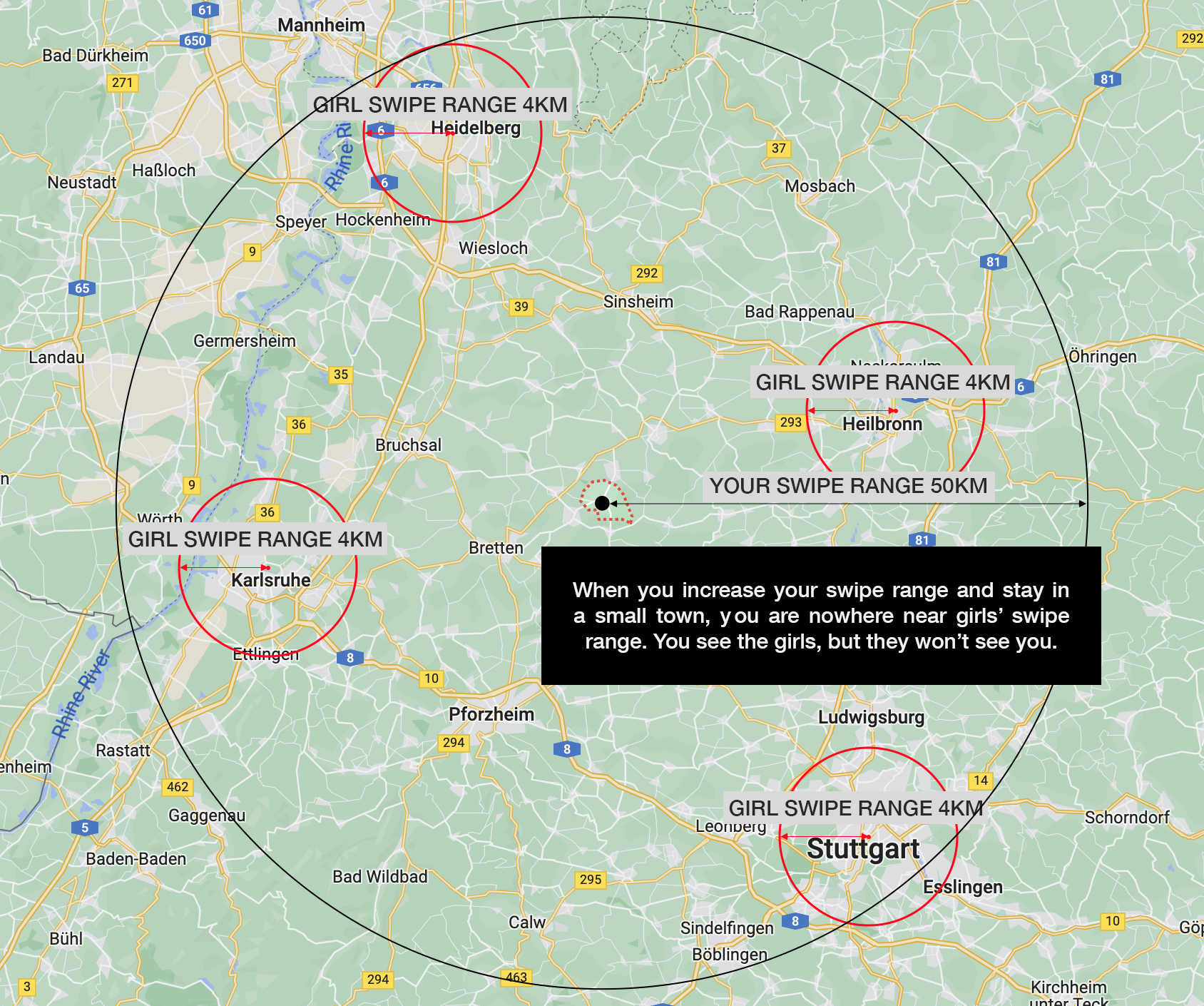 Visualizing how increasing your swipe range won't get you within swipe range of girls in larger cities.